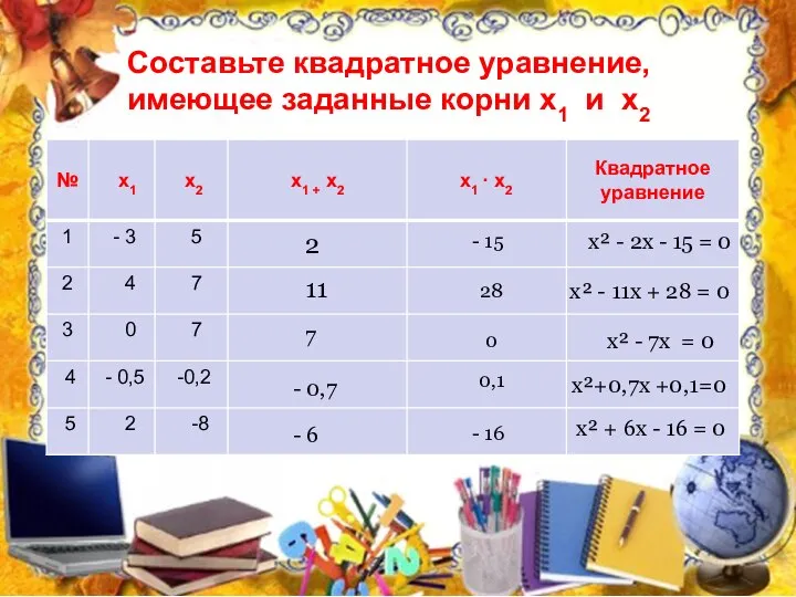 2 - 15 х² - 2х - 15 = 0 11