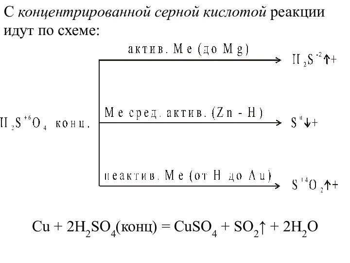 С концентрированной серной кислотой реакции идут по схеме: Сu + 2Н2SO4(конц)