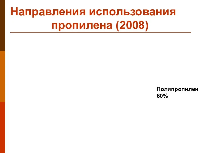 Направления использования пропилена (2008) Полипропилен 60%