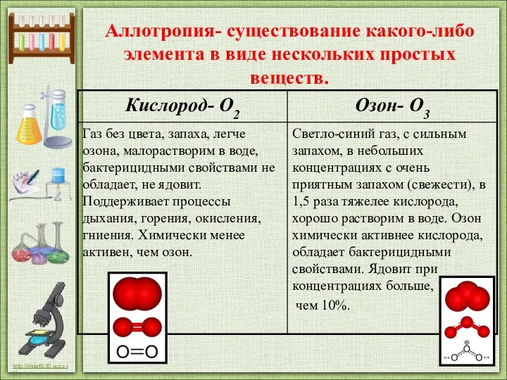 Аллотропия- существование какого-либо элемента в виде нескольких простых веществ.