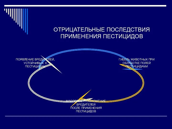 ОТРИЦАТЕЛЬНЫЕ ПОСЛЕДСТВИЯ ПРИМЕНЕНИЯ ПЕСТИЦИДОВ