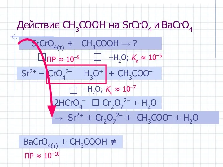 Действие CH3COOH на SrCrO4 и BaCrO4 SrCrO4(т) + CH3COOH → ?