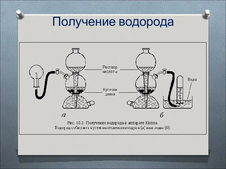 Получение водорода