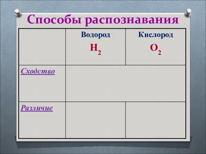 Способы распознавания