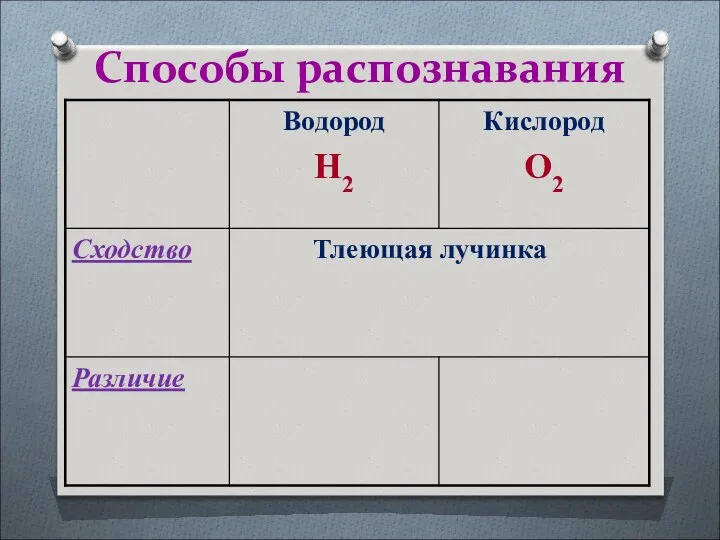 Способы распознавания