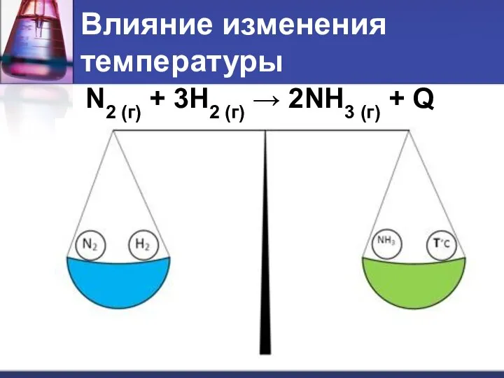 Влияние изменения температуры N2 (г) + 3H2 (г) → 2NH3 (г) + Q