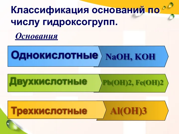 Однокислотные NaOH, KOH Двухкислотные Pb(OH)2, Fe(OH)2 Трехкислотные Al(OH)3 Классификация оснований по числу гидроксогрупп. Основания