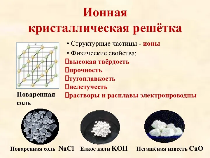 Ионная кристаллическая решётка Структурные частицы - ионы Физические свойства: высокая твёрдость