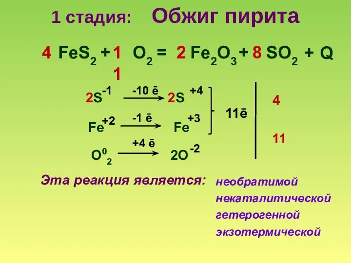 1 стадия: Обжиг пирита FеS2 + 4 11 O2 = 2