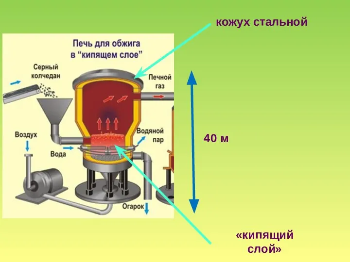 40 м «кипящий слой» кожух стальной