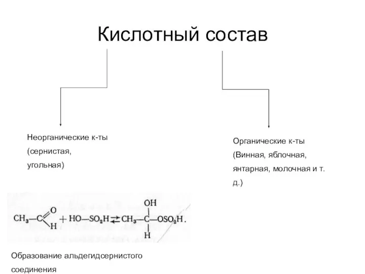 Кислотный состав Неорганические к-ты (сернистая, угольная) Органические к-ты (Винная, яблочная, янтарная,