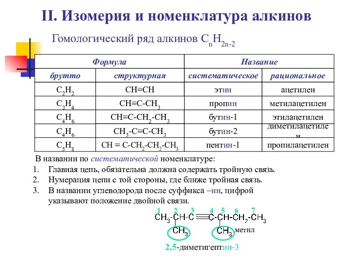 II. Изомерия и номенклатура алкинов Гомологический ряд алкинов СnH2n-2 С2Н2 СН≡СН