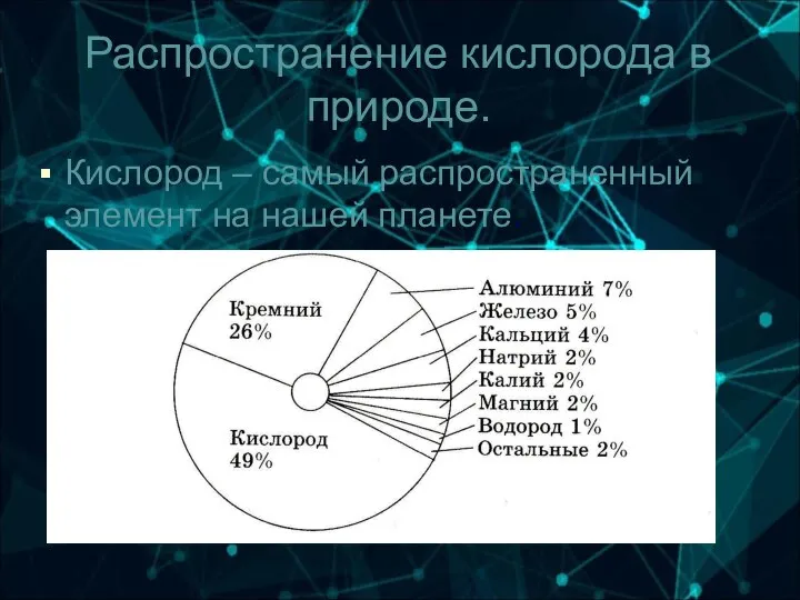 Распространение кислорода в природе. Кислород – самый распространенный элемент на нашей планете.