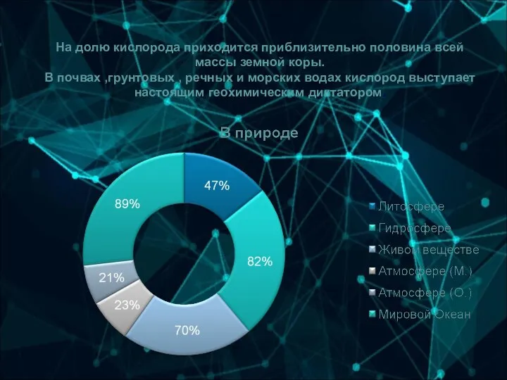 На долю кислорода приходится приблизительно половина всей массы земной коры. В