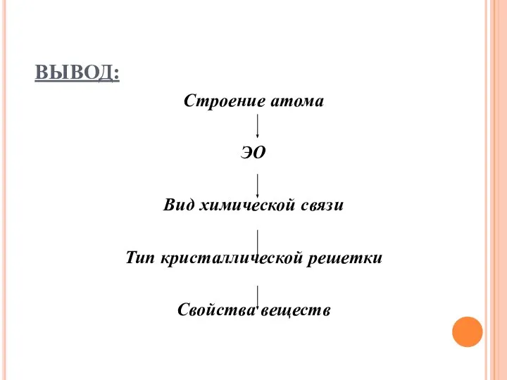 ВЫВОД: Строение атома ЭО Вид химической связи Тип кристаллической решетки Свойства веществ