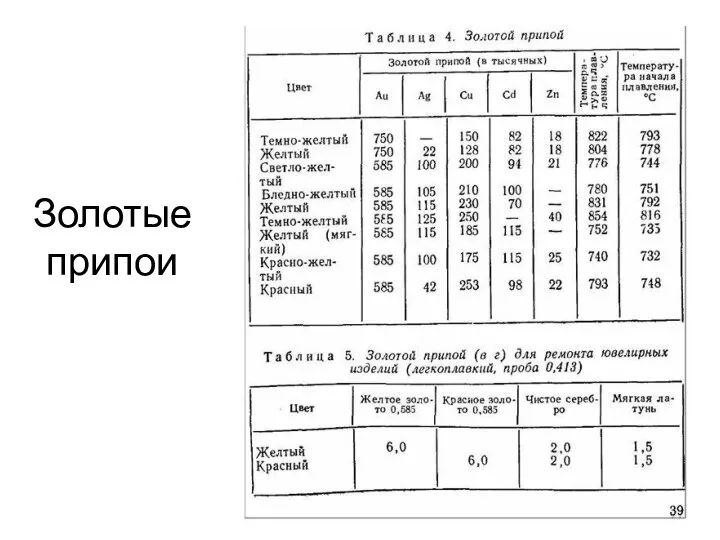 Золотые припои