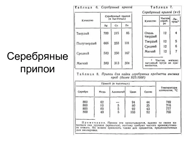 Серебряные припои