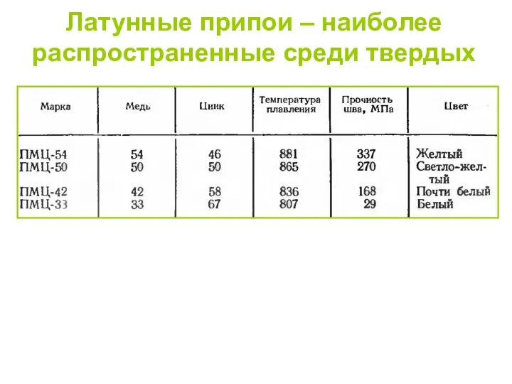 Латунные припои – наиболее распространенные среди твердых