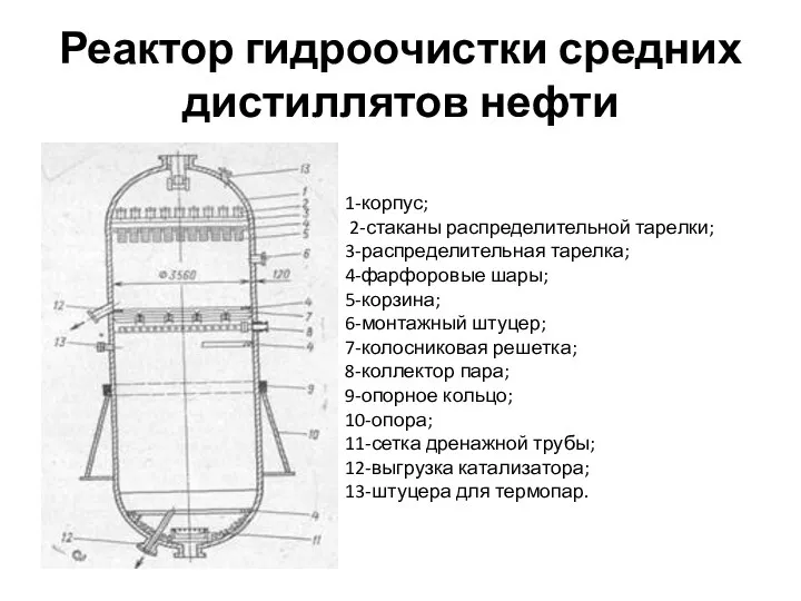 Реактор гидроочистки средних дистиллятов нефти 1-корпус; 2-стаканы распределительной тарелки; 3-распределительная тарелка;