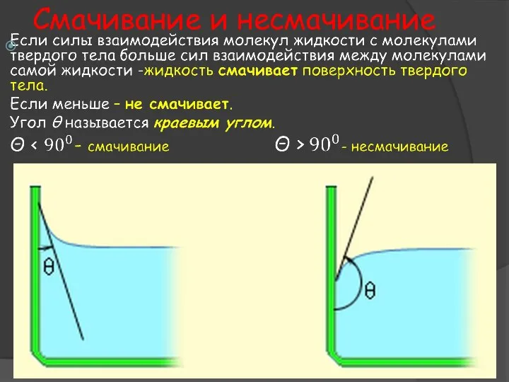 Смачивание и несмачивание