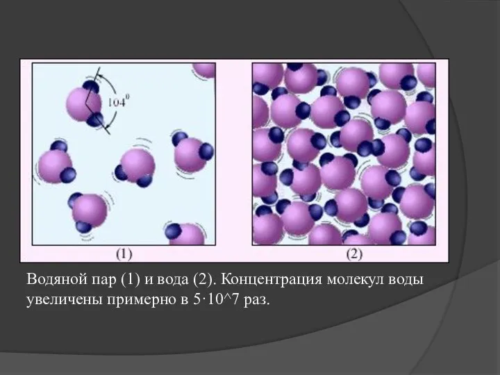 Водяной пар (1) и вода (2). Концентрация молекул воды увеличены примерно в 5·10^7 раз.