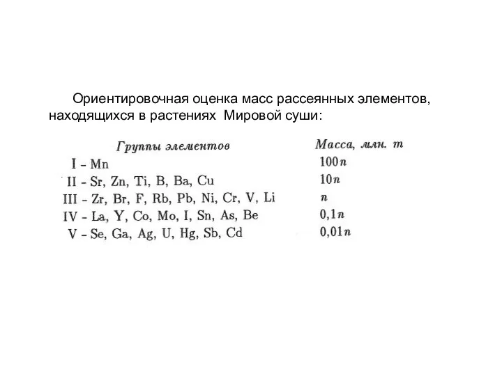 Ориентировочная оценка масс рассеянных элементов, находящихся в растениях Мировой суши: