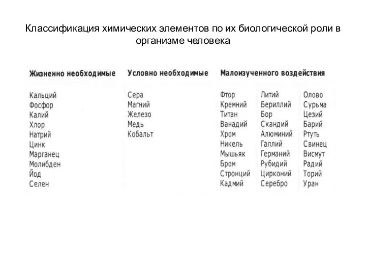 Классификация химических элементов по их биологической роли в организме человека