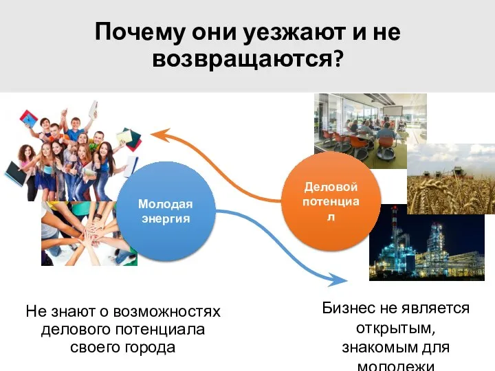 Почему они уезжают и не возвращаются? Не знают о возможностях делового