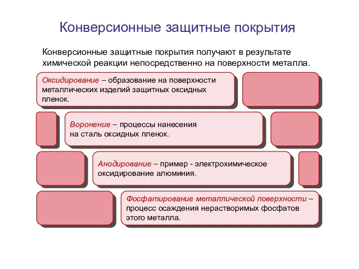 Конверсионные защитные покрытия получают в результате химической реакции непосредственно на поверхности металла. Конверсионные защитные покрытия