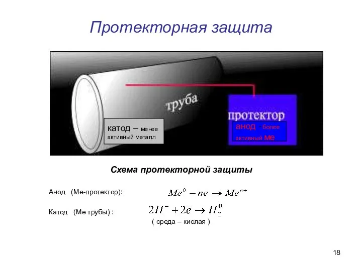 Протекторная защита Схема протекторной защиты Анод (Ме-протектор): Катод (Ме трубы) :