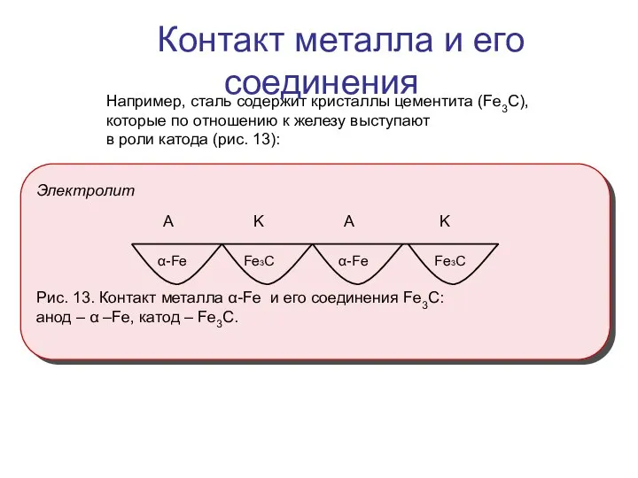 Например, сталь содержит кристаллы цементита (Fe3C), которые по отношению к железу