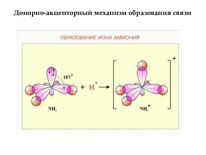 Донорно-акцепторный механизм образования связи