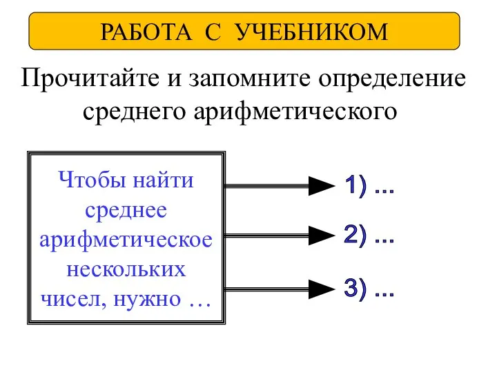 РАБОТА С УЧЕБНИКОМ Прочитайте и запомните определение среднего арифметического Чтобы найти