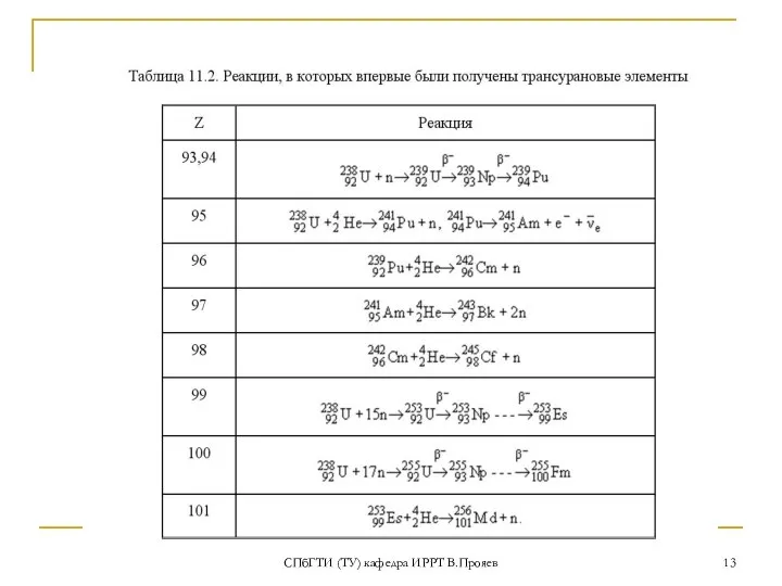 СПбГТИ (ТУ) кафедра ИРРТ В.Прояев