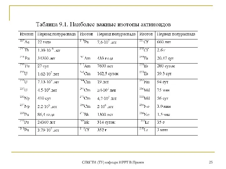 СПбГТИ (ТУ) кафедра ИРРТ В.Прояев