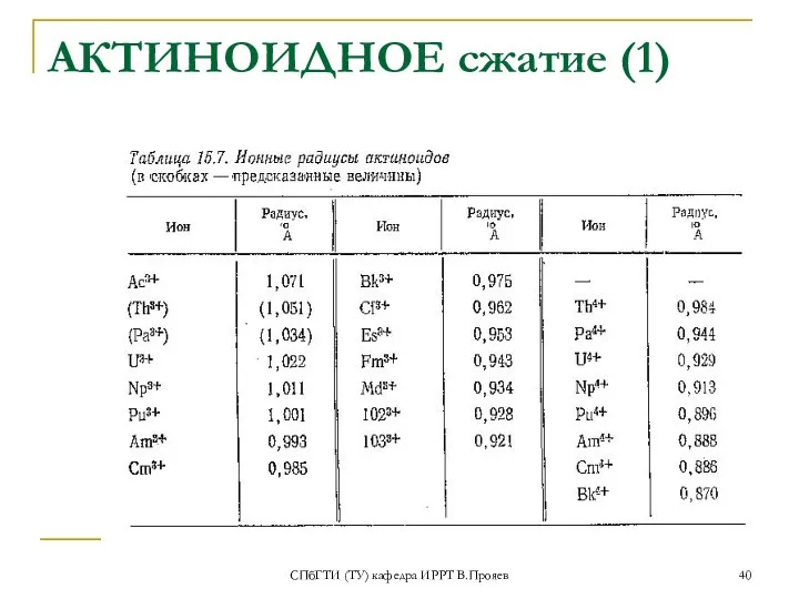 СПбГТИ (ТУ) кафедра ИРРТ В.Прояев АКТИНОИДНОЕ сжатие (1)