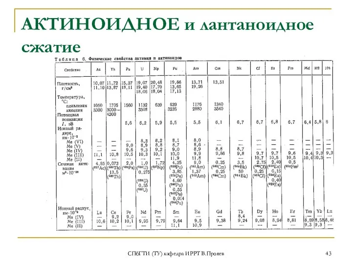 СПбГТИ (ТУ) кафедра ИРРТ В.Прояев АКТИНОИДНОЕ и лантаноидное сжатие