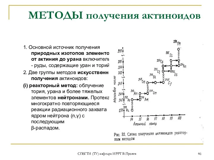 СПбГТИ (ТУ) кафедра ИРРТ В.Прояев МЕТОДЫ получения актиноидов 1. Основной источник