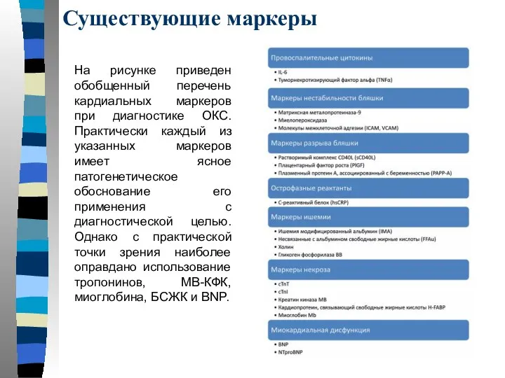 Существующие маркеры На рисунке приведен обобщенный перечень кардиальных маркеров при диагностике