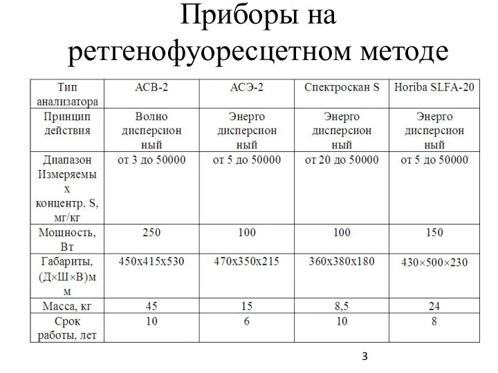 Приборы на ретгенофуоресцетном методе