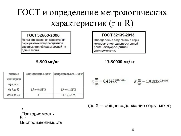 ГОСТ и определение метрологических характеристик (r и R) 5-500 мг/кг 17-50000