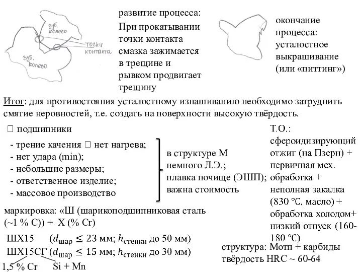 развитие процесса: При прокатывании точки контакта смазка зажимается в трещине и