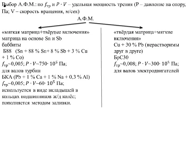 А.Ф.М.