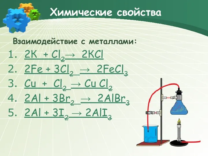 Химические свойства Взаимодействие с металлами: 2К + Cl2→ 2КCl 2Fe +
