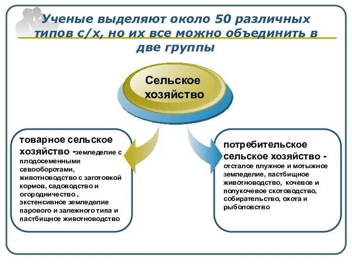 Ученые выделяют около 50 различных типов с/х, но их все можно