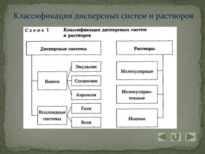 Классификация дисперсных систем и растворов