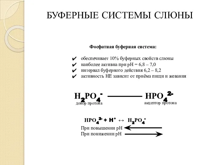 БУФЕРНЫЕ СИСТЕМЫ СЛЮНЫ Фосфатная буферная система: обеспечивает 10% буферных свойств слюны