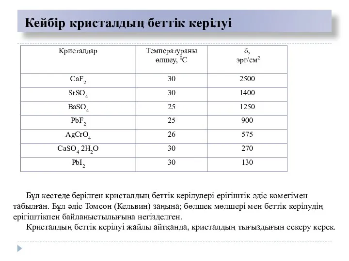 Кейбір кристалдың беттік керілуі Бұл кестеде берілген кристалдың беттік керілулері ерігіштік