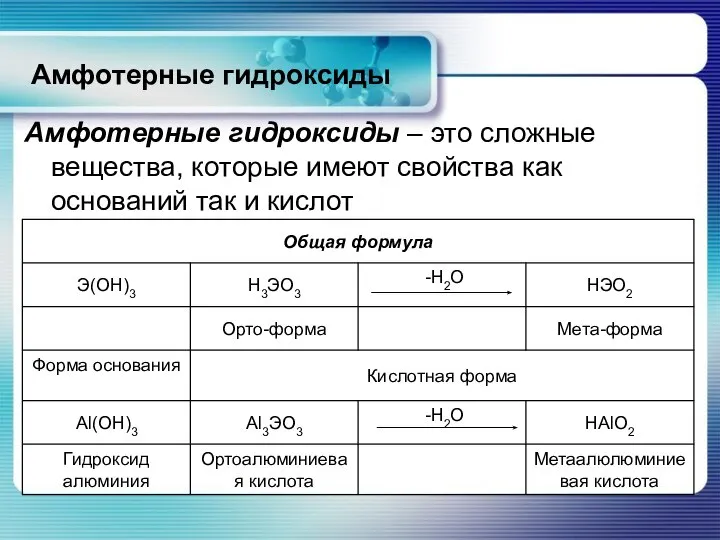 Амфотерные гидроксиды Амфотерные гидроксиды – это сложные вещества, которые имеют свойства как оснований так и кислот