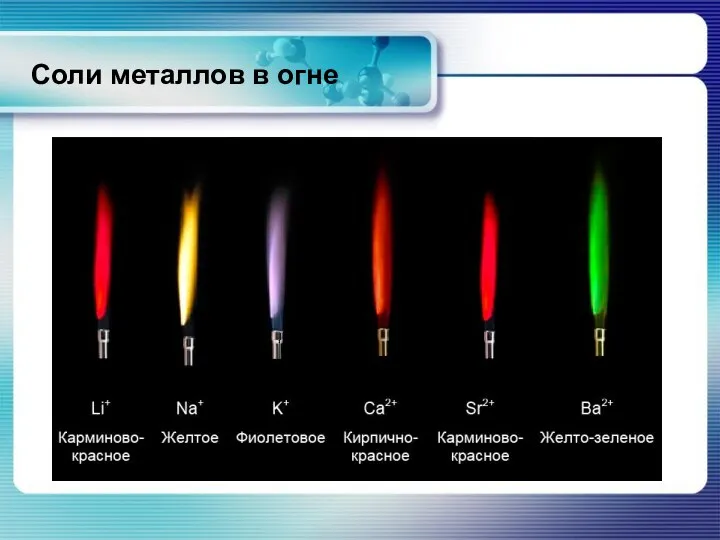 Соли металлов в огне